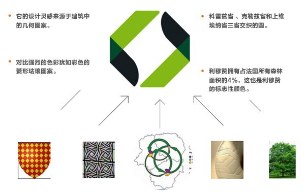 北京旅游景區(qū)品牌標志vi包裝設(shè)計公司